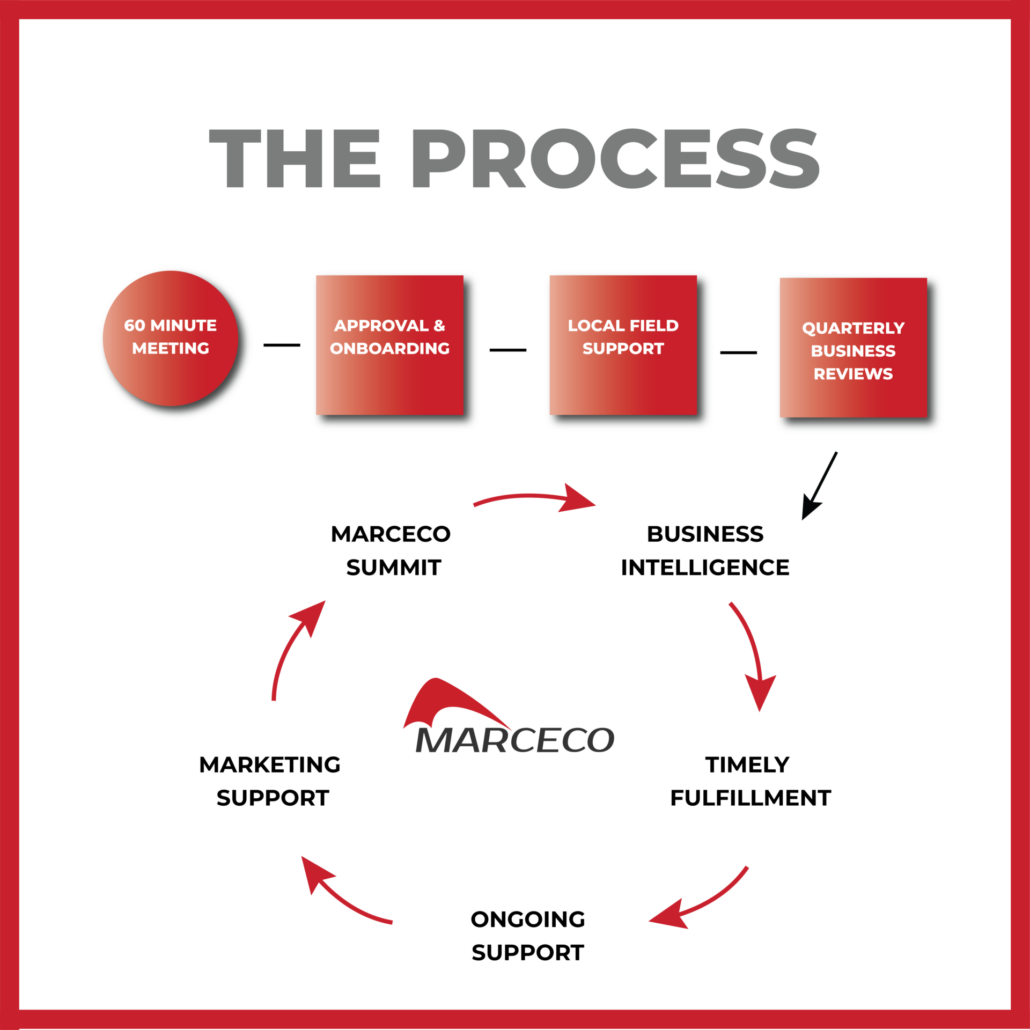 PROVEN PROCESS-02